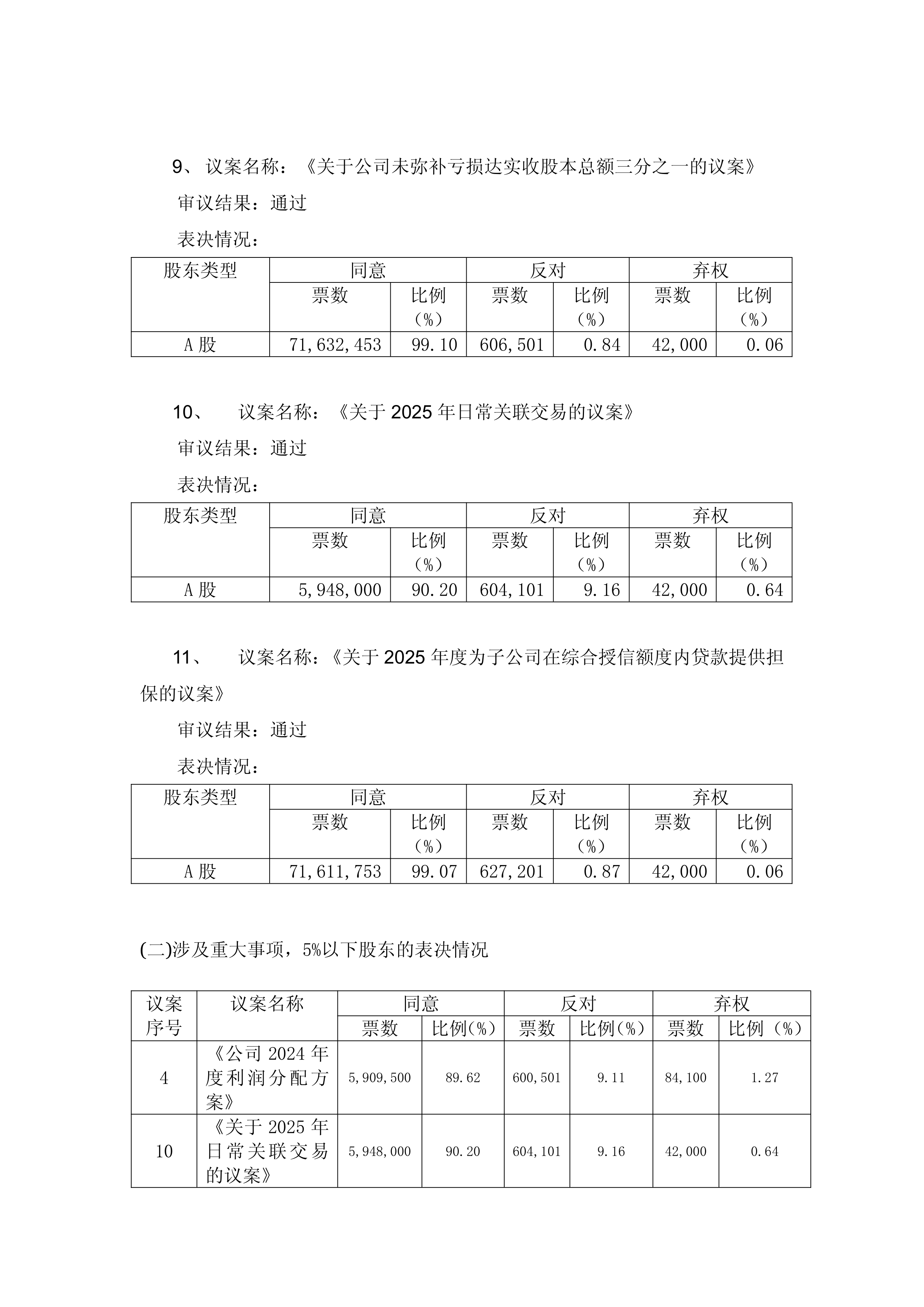江西长运大宗交易成交359.15万股 成交额2363.21万元