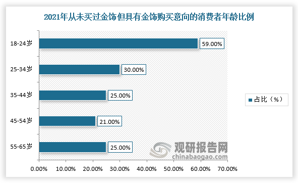 黄金投资“年轻化” 90后已成主力