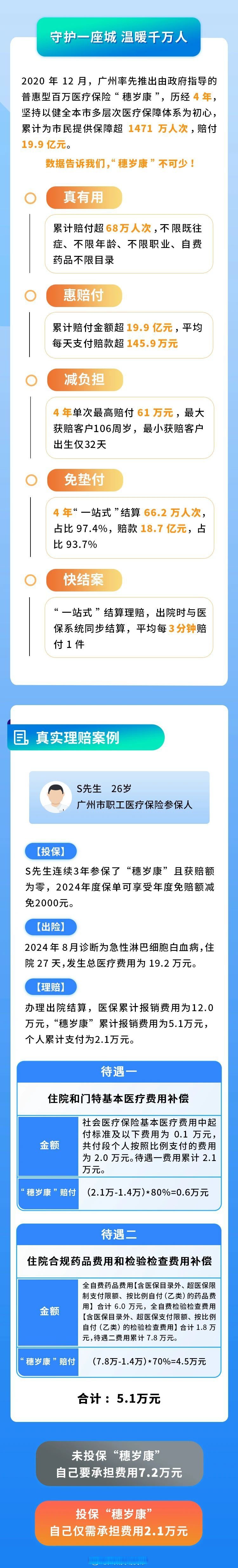 人保伴您前行,人保财险政银保 _2025武汉市“十五五”规划发展预测:将继续保持经济的稳定增长