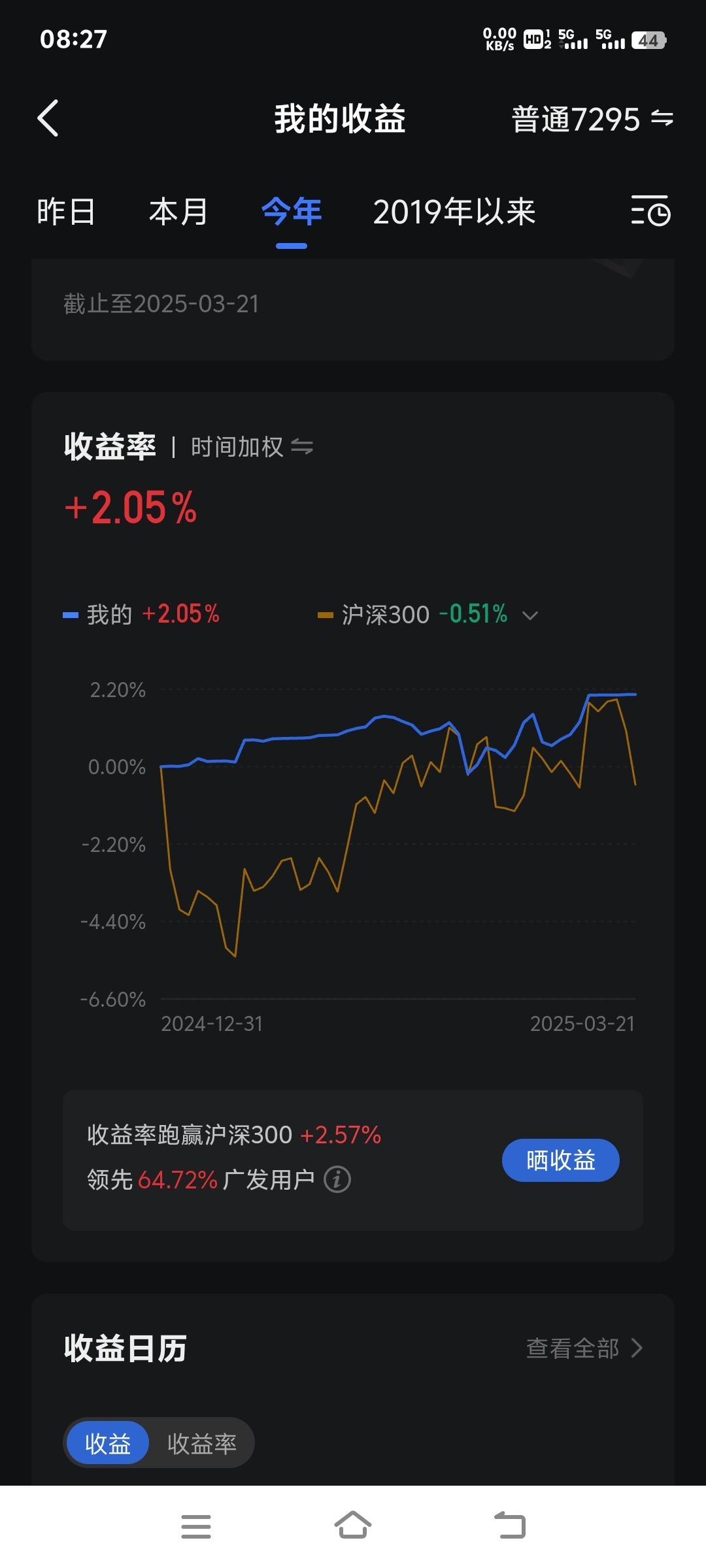 北交所融资融券余额59.20亿元，环比增加1244.21万元