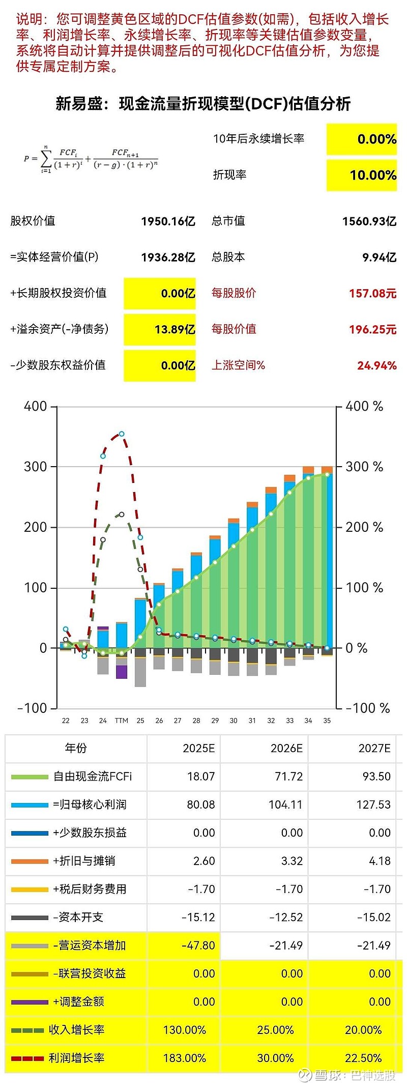 新易盛股价又创新高,今日涨5.76%