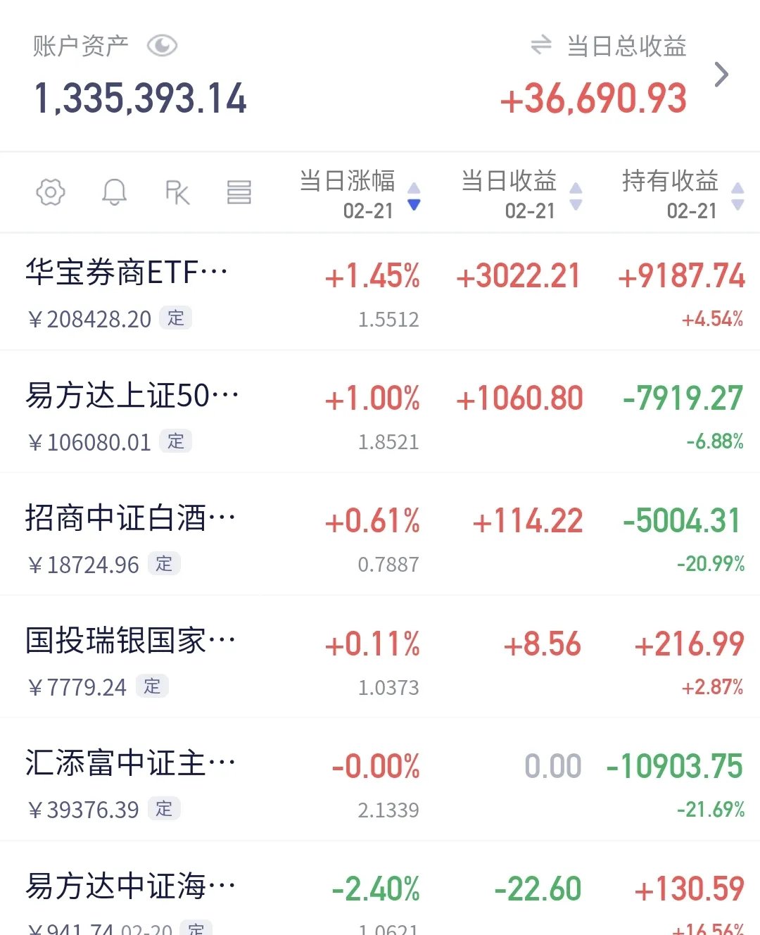 两融余额增加67.70亿元 杠杆资金大幅加仓332股