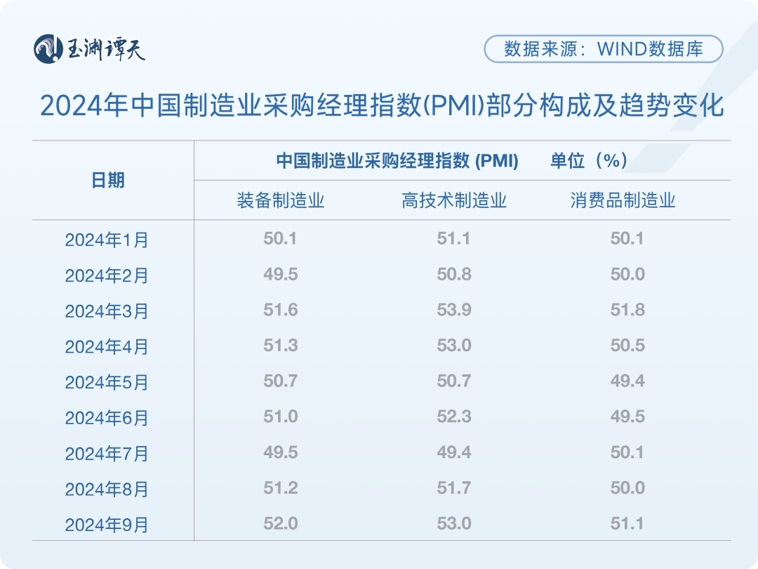 “两新”政策拉动装备制造业快速增长