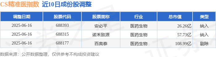 微芯生物：预计上半年净利3006万元 同比扭亏为盈