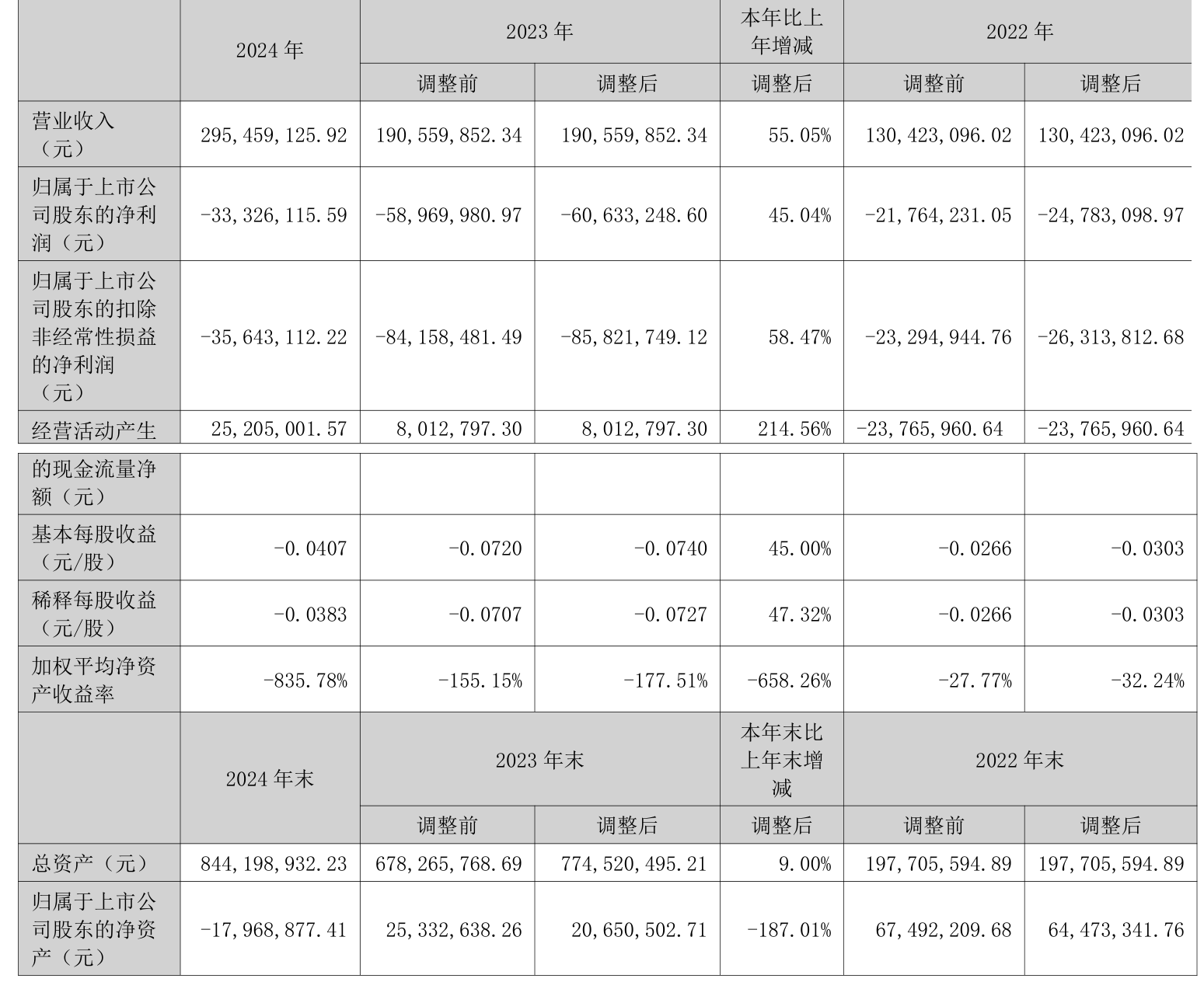中微公司预计上半年营收同比增长约43.88% 现有超二十款新设备在开发
