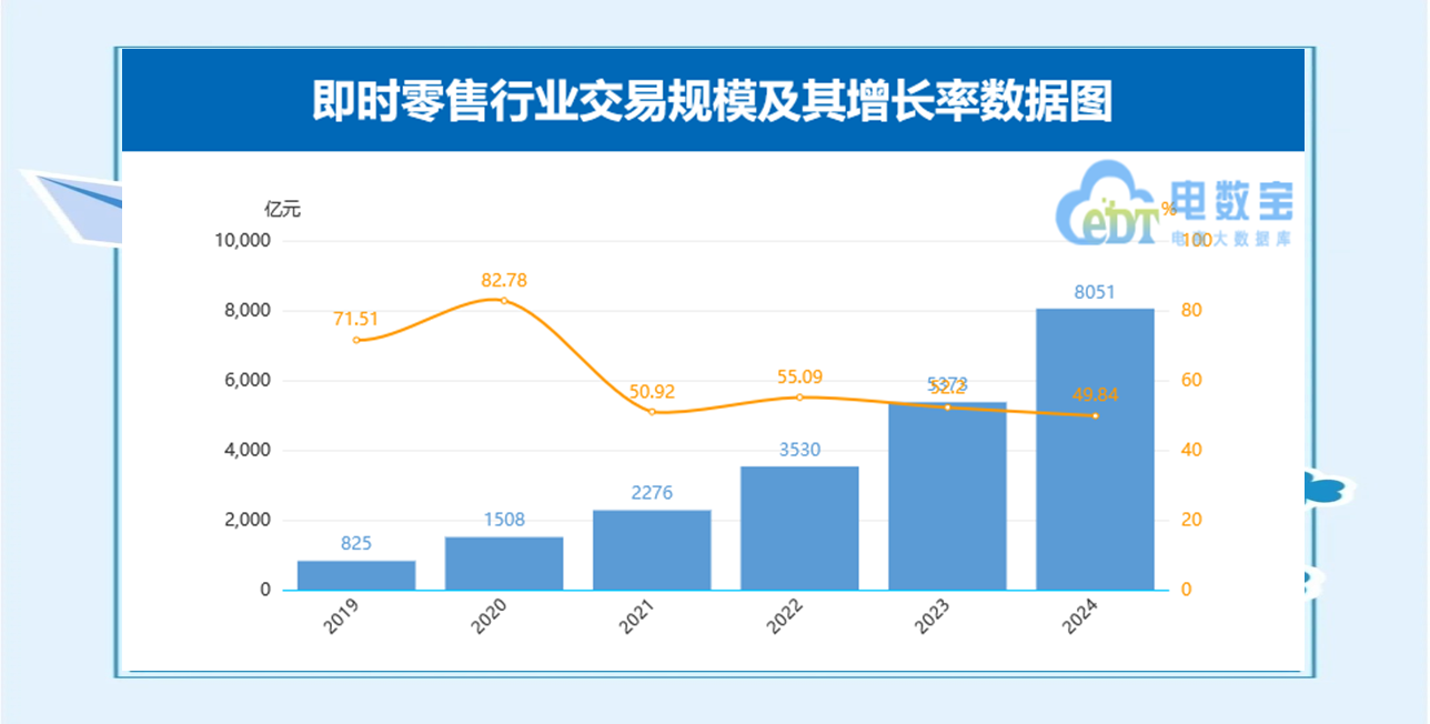 淘宝闪购500亿直补用户与商家 即时零售战场在线下