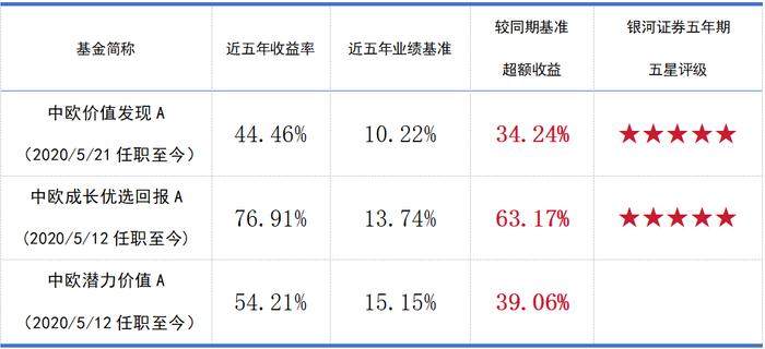 鑫元医药睿选混合发起式基金成立 自购份额占比超96%