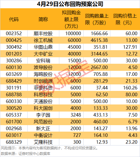 多晶硅主力合约创历史新高 月内融资净买入居前的多晶硅概念股出炉