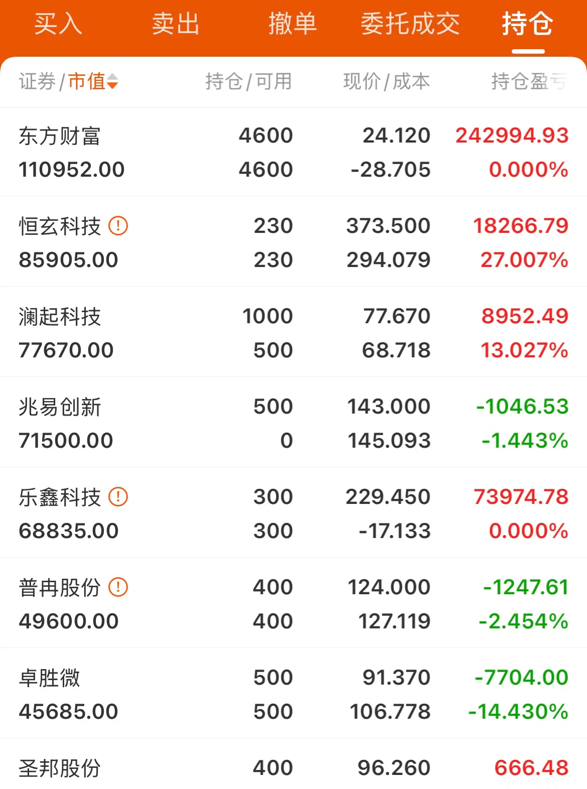 恒宝股份换手率38.19%,深股通净买入6129.54万元