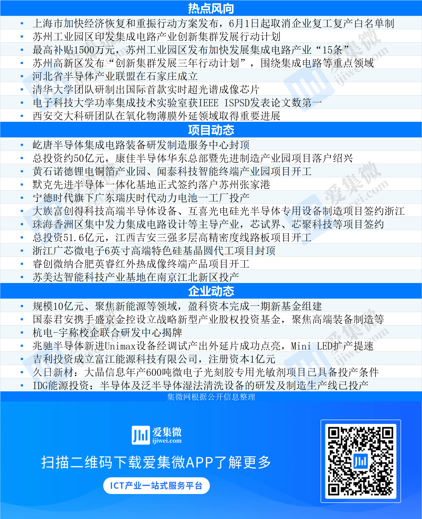 兆芯集成科创板IPO已受理 近三年未产生盈利且亏损超23亿