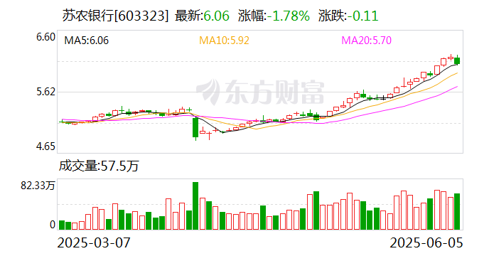 华电能源：公司会根据实际运营状况设定利润分派方案