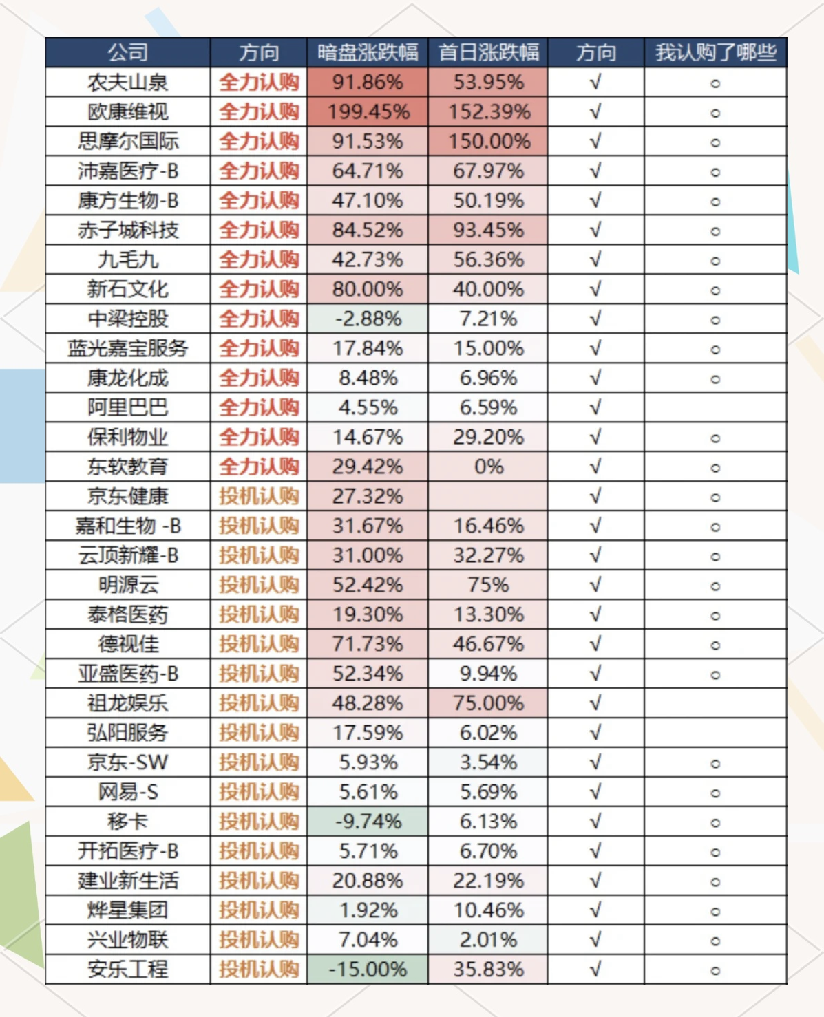 十年一遇的港股打新机会！一文说清楚你需要知道的事项，建议收藏