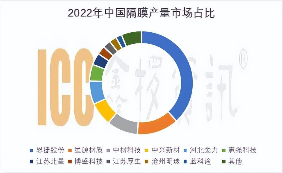 鼎胜新材：铝箔已在多个领域可以替代铜箔