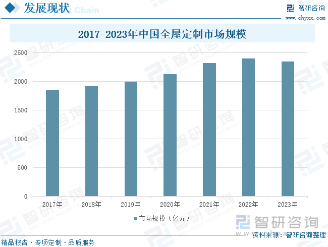 人保有温度,人保护你周全_2025房地产服务行业发展现状及市场规模、未来趋势分析