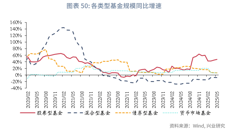利率周期轮回 险企再战分红险