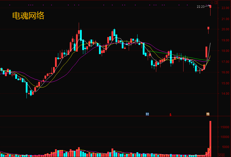 富淼科技盘中涨停