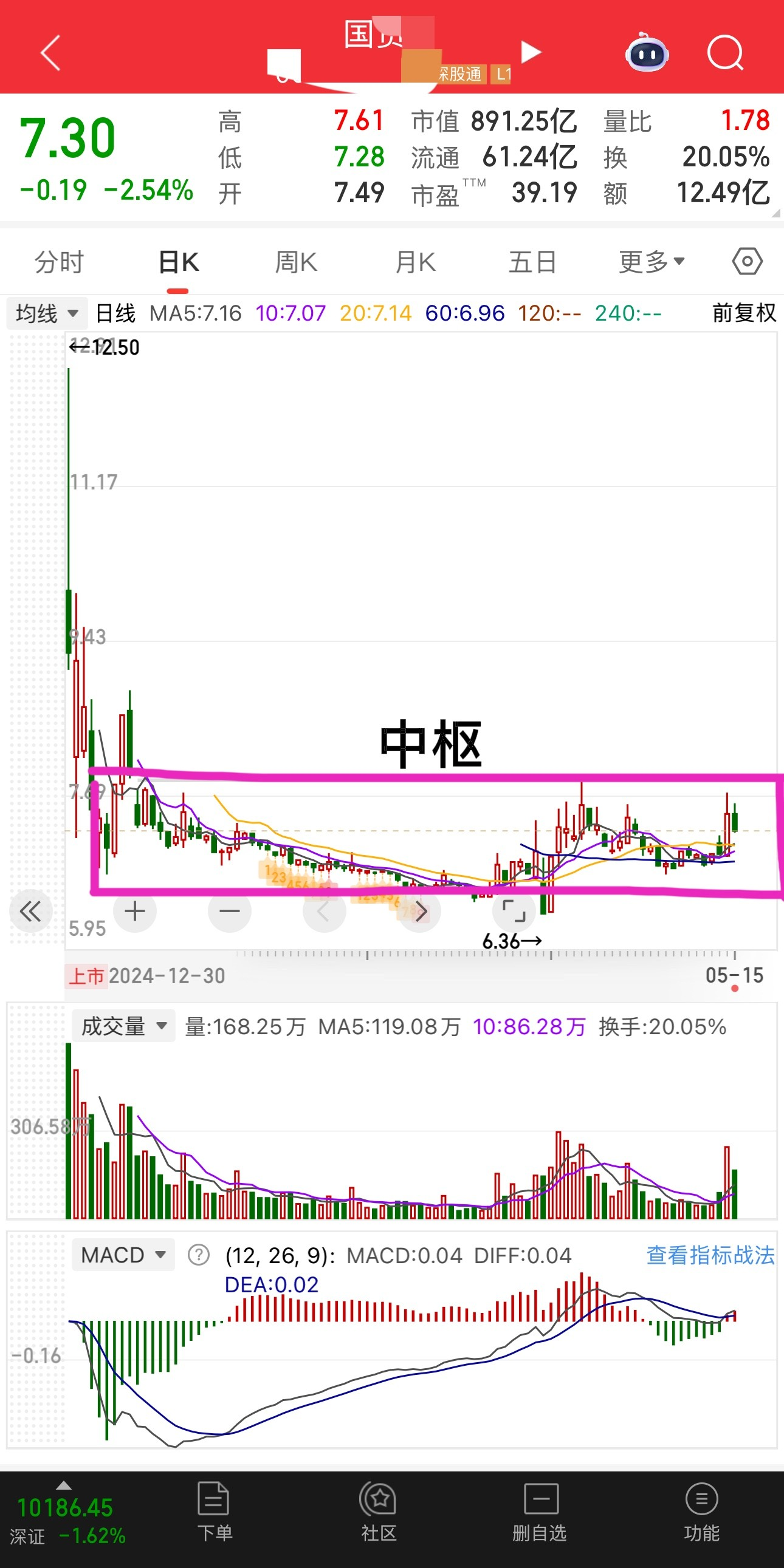今日549只个股突破五日均线