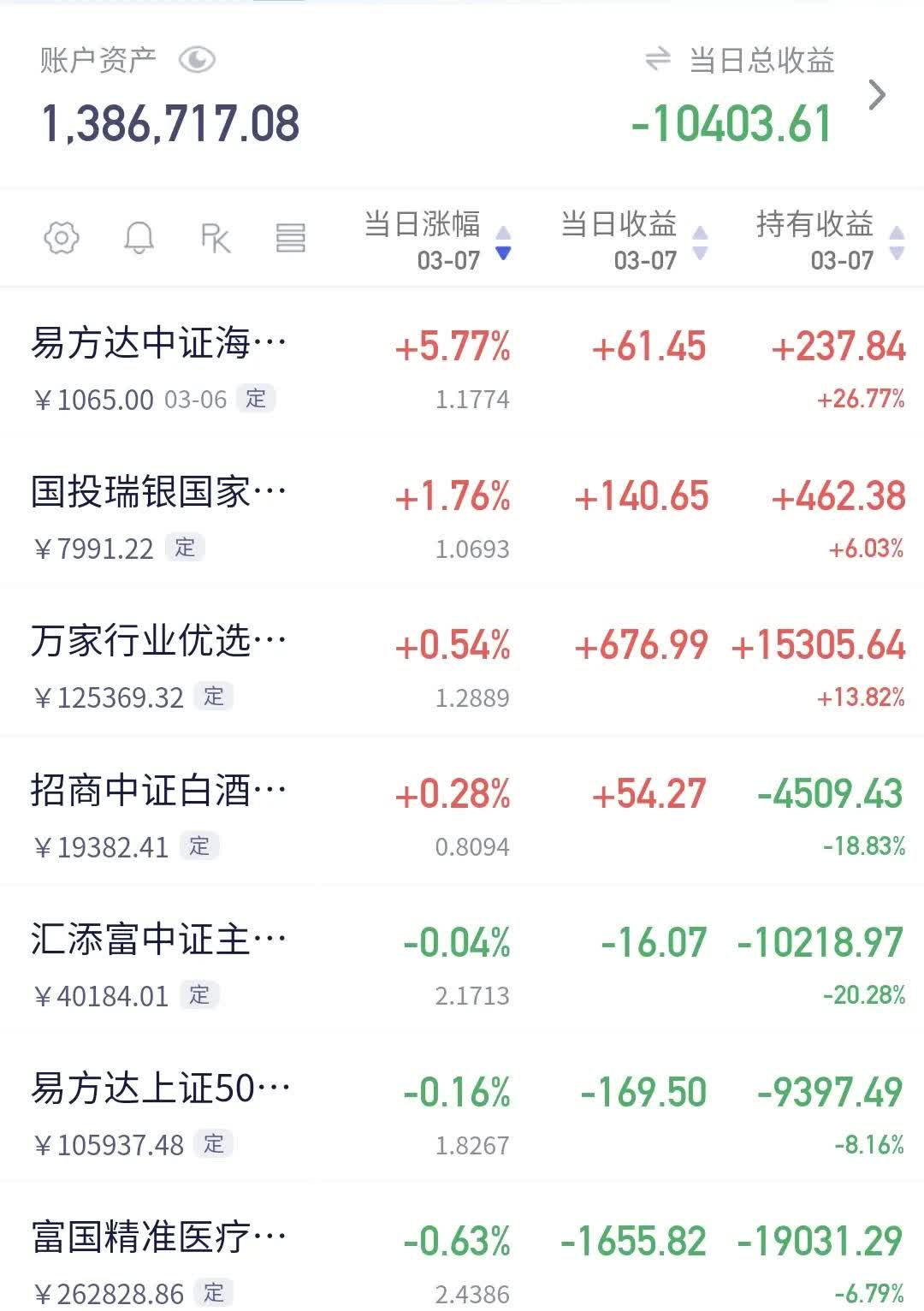 7月17日23股杠杆资金净买入超1亿元