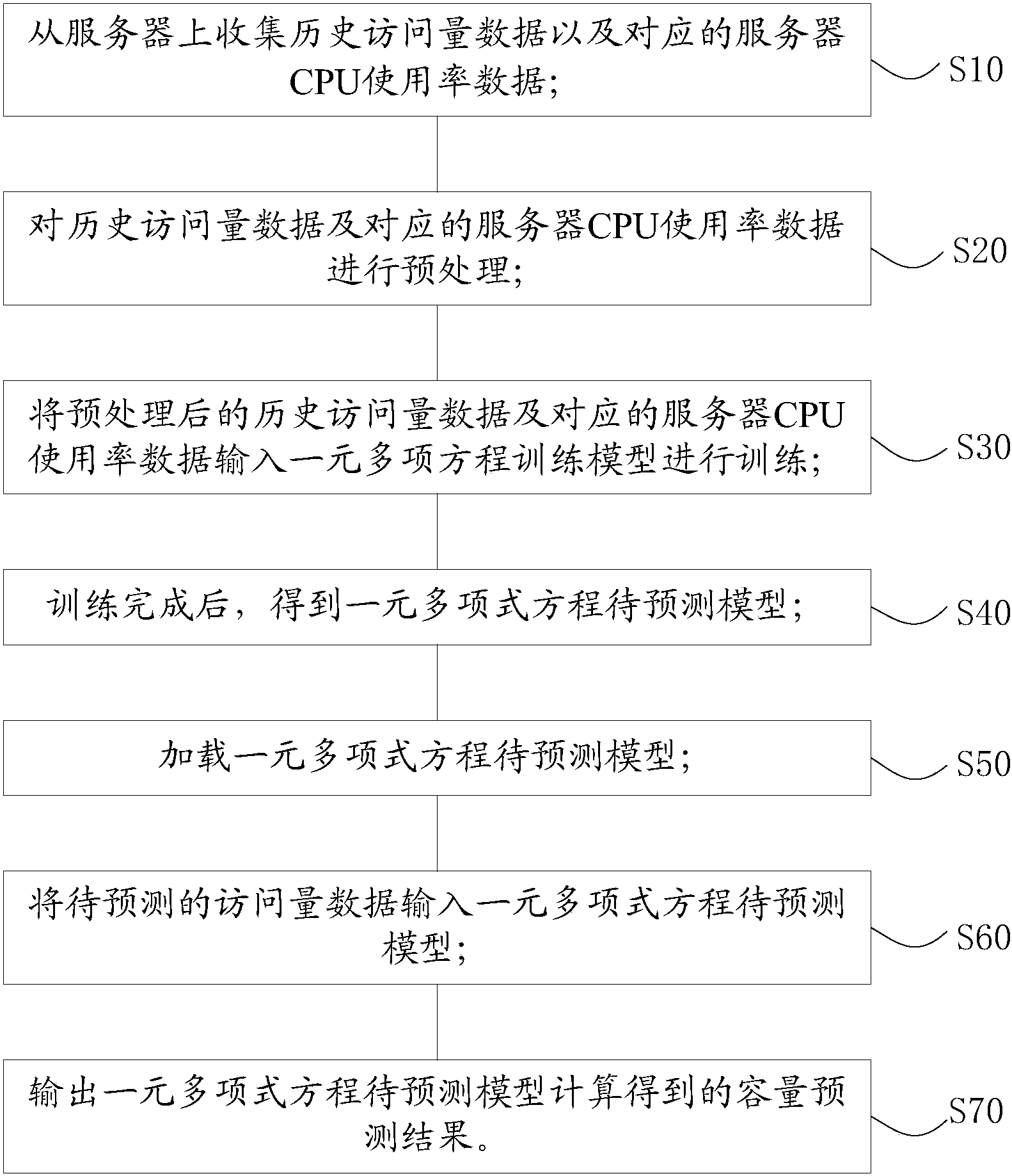 工商银行获得发明专利授权:“风险的确定方法、装置和服务器”