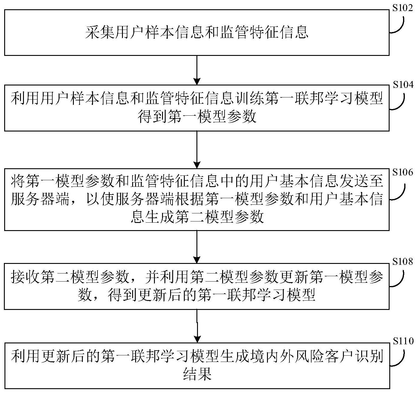 工商银行获得发明专利授权:“风险的确定方法、装置和服务器”