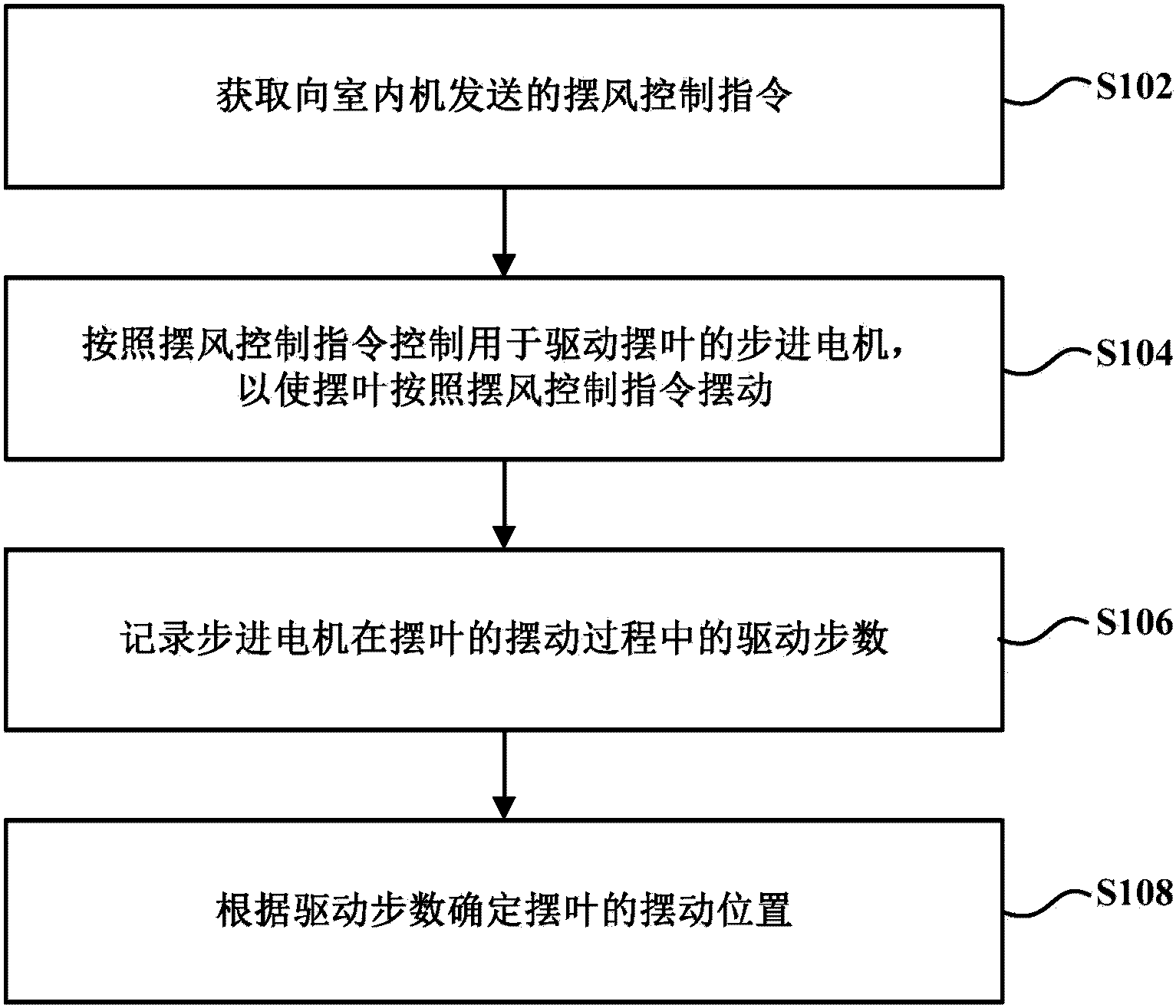 海尔智家获得发明专利授权：“一种新风空调及新风空调控制方法”