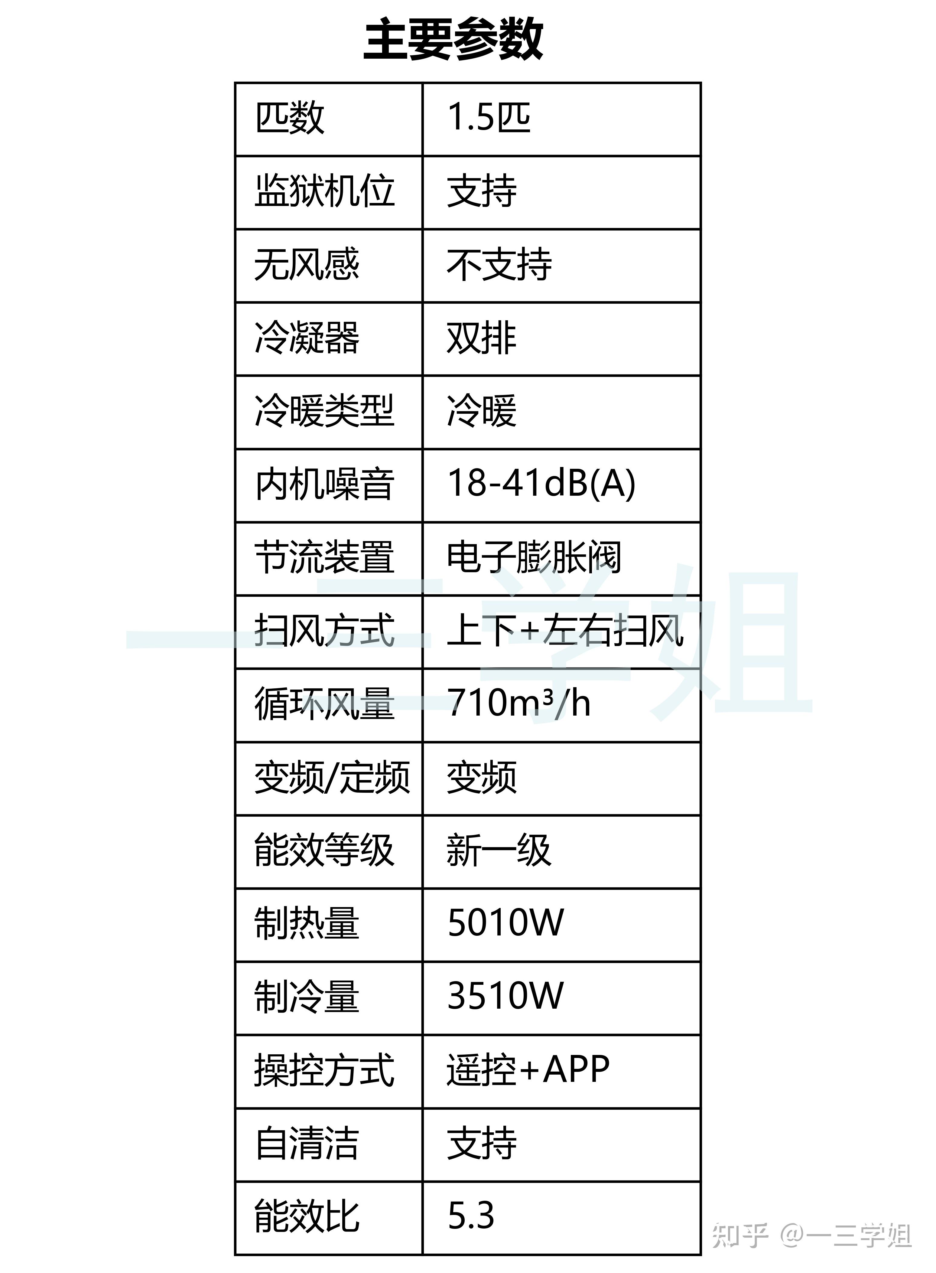 海尔智家获得发明专利授权：“一种新风空调及新风空调控制方法”