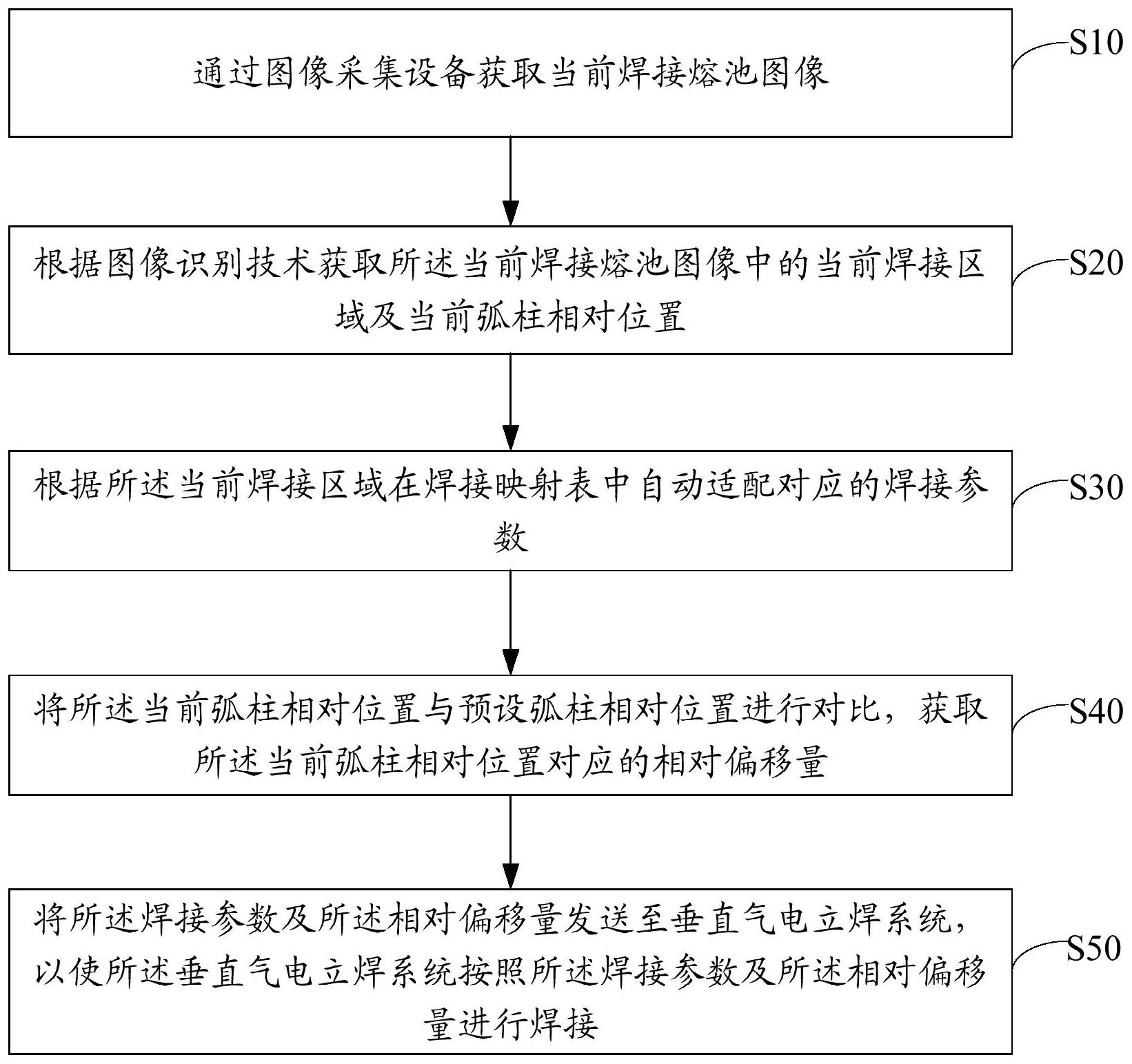 中国石化获得发明专利授权：“扫描时间距离确定方法、装置、电子设备及存储介质”