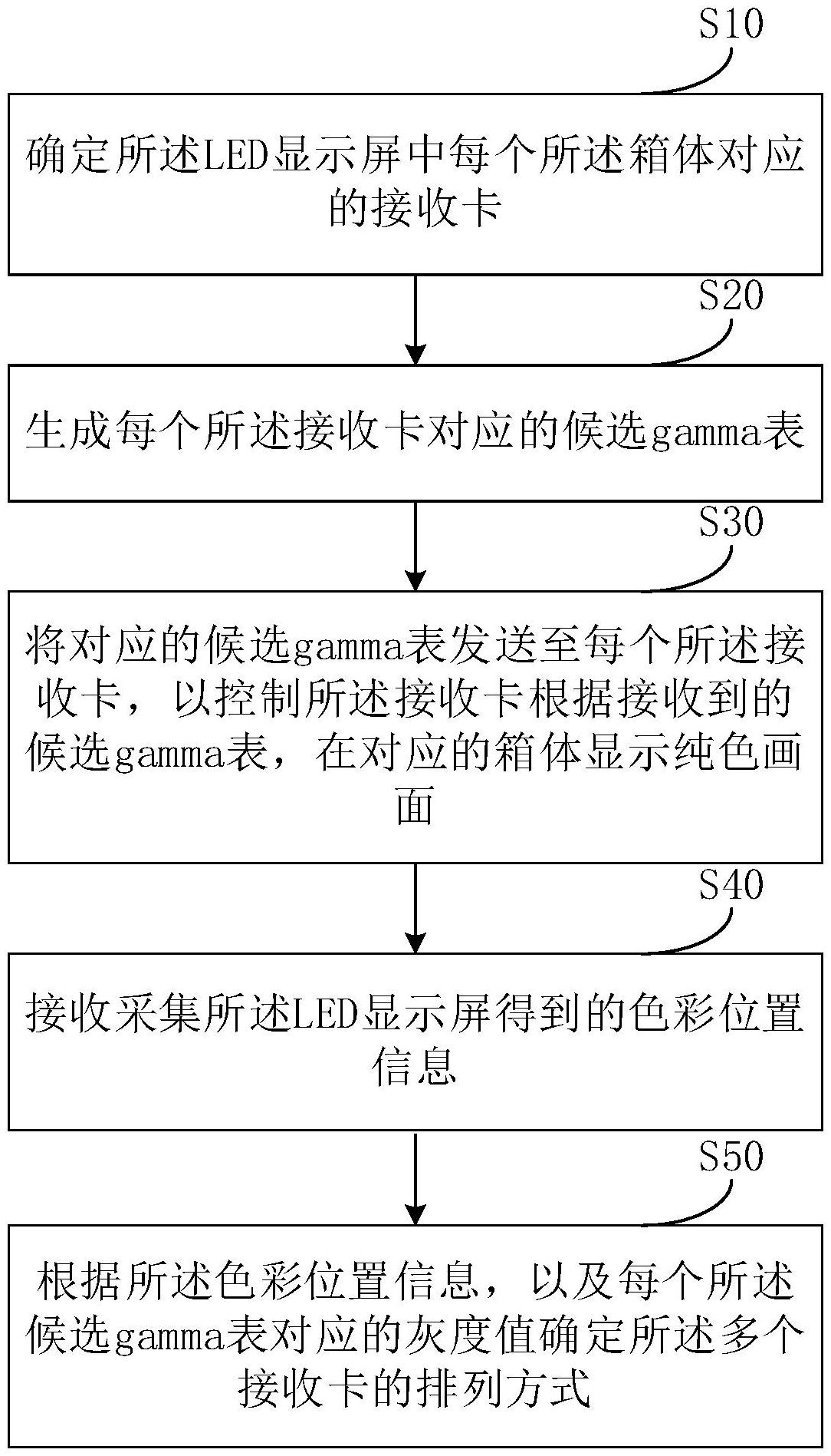 中国石化获得发明专利授权：“扫描时间距离确定方法、装置、电子设备及存储介质”