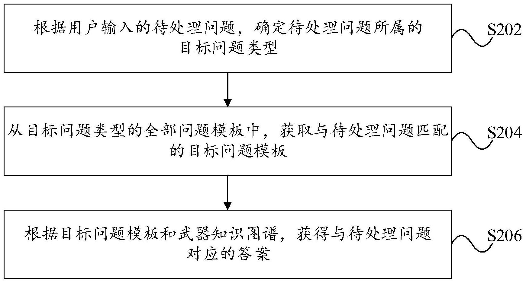 中国石化获得发明专利授权：“扫描时间距离确定方法、装置、电子设备及存储介质”
