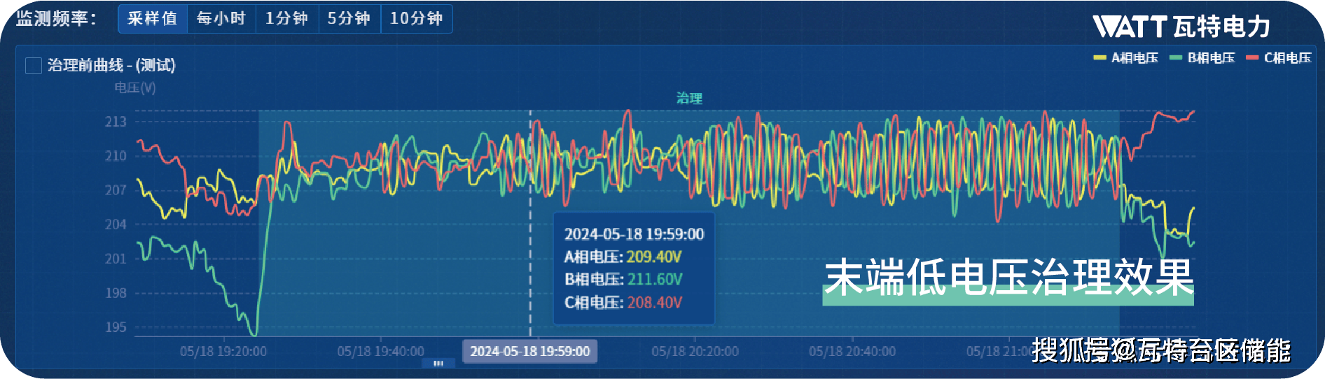 国网信通：2025年累计中标已超17.43亿元，彰显电力领域核心竞争力