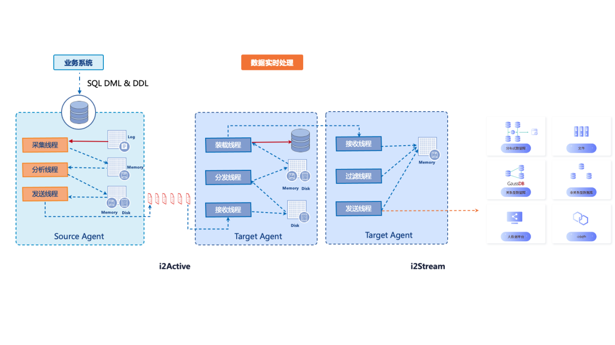 英方软件获得发明专利授权：“一种减少异地容灾平台公网带宽的日志收集方法及装置”