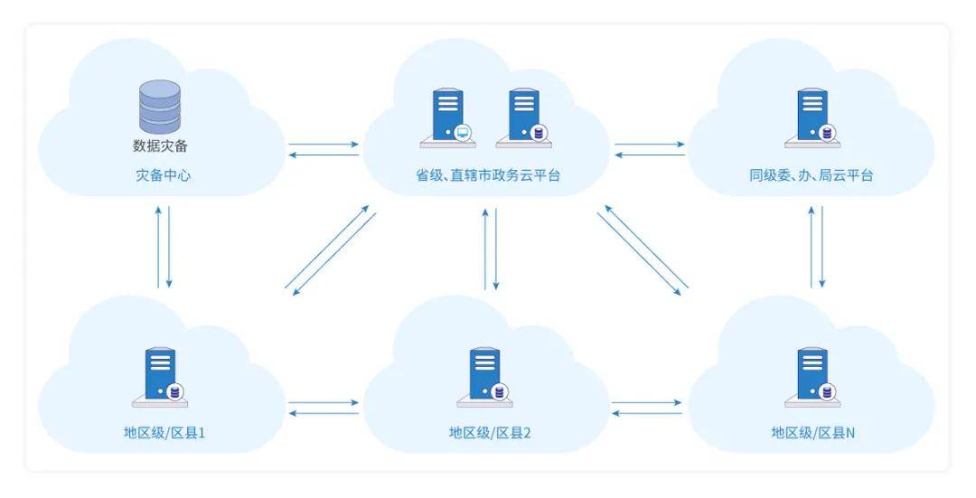 英方软件获得发明专利授权：“一种减少异地容灾平台公网带宽的日志收集方法及装置”