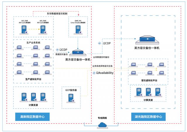 英方软件获得发明专利授权：“一种减少异地容灾平台公网带宽的日志收集方法及装置”