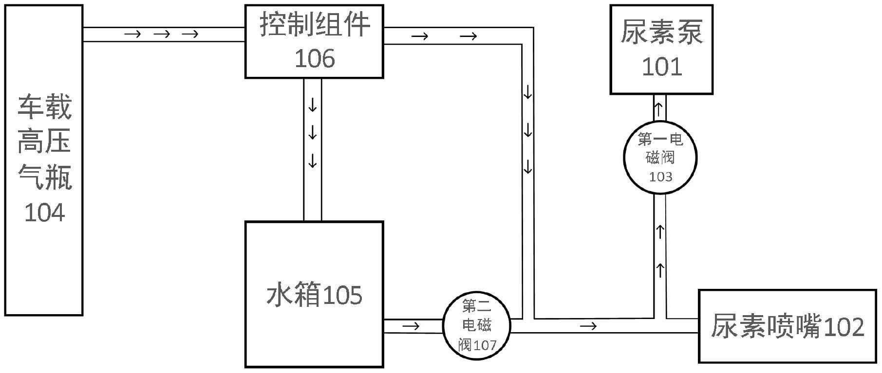 潍柴动力获得发明专利授权：“燃气喷嘴泄漏诊断方法及车辆”