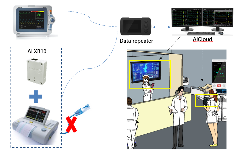 迈瑞医疗获得发明专利授权：“监护设备的控制方法、监护设备和存储介质”
