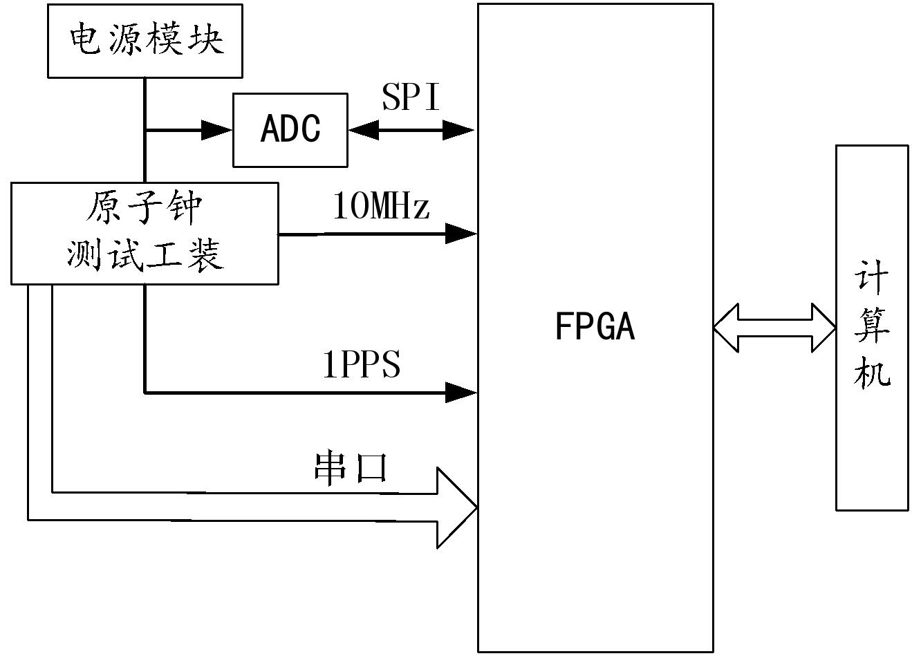 XD成都华获得发明专利授权:“FPGA配置控制系统、FPGA配置方法及FPGA芯片”
