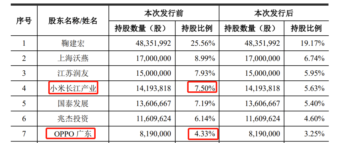 帝奥微获得发明专利授权：“一种基于LTPSCMOS的面板栅极驱动电路”