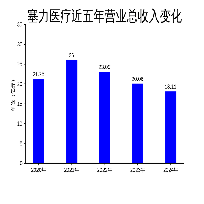 塞力医疗7月18日龙虎榜数据