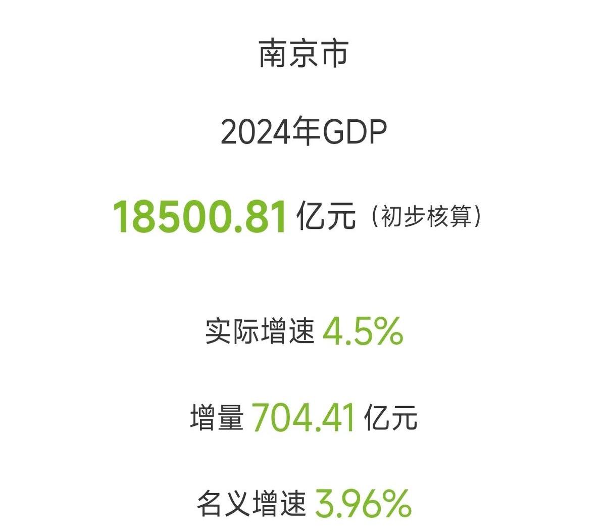 南京高科：上半年权益合同销售额8.2亿元 同比增长824.68%