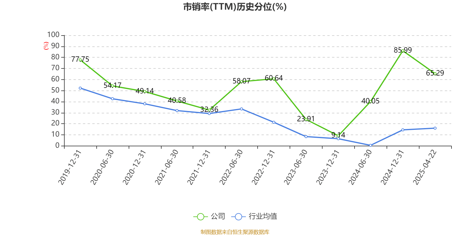 南京高科：上半年权益合同销售额8.2亿元 同比增长824.68%