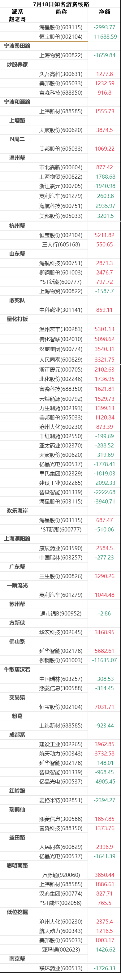 君禾股份7月18日龙虎榜数据