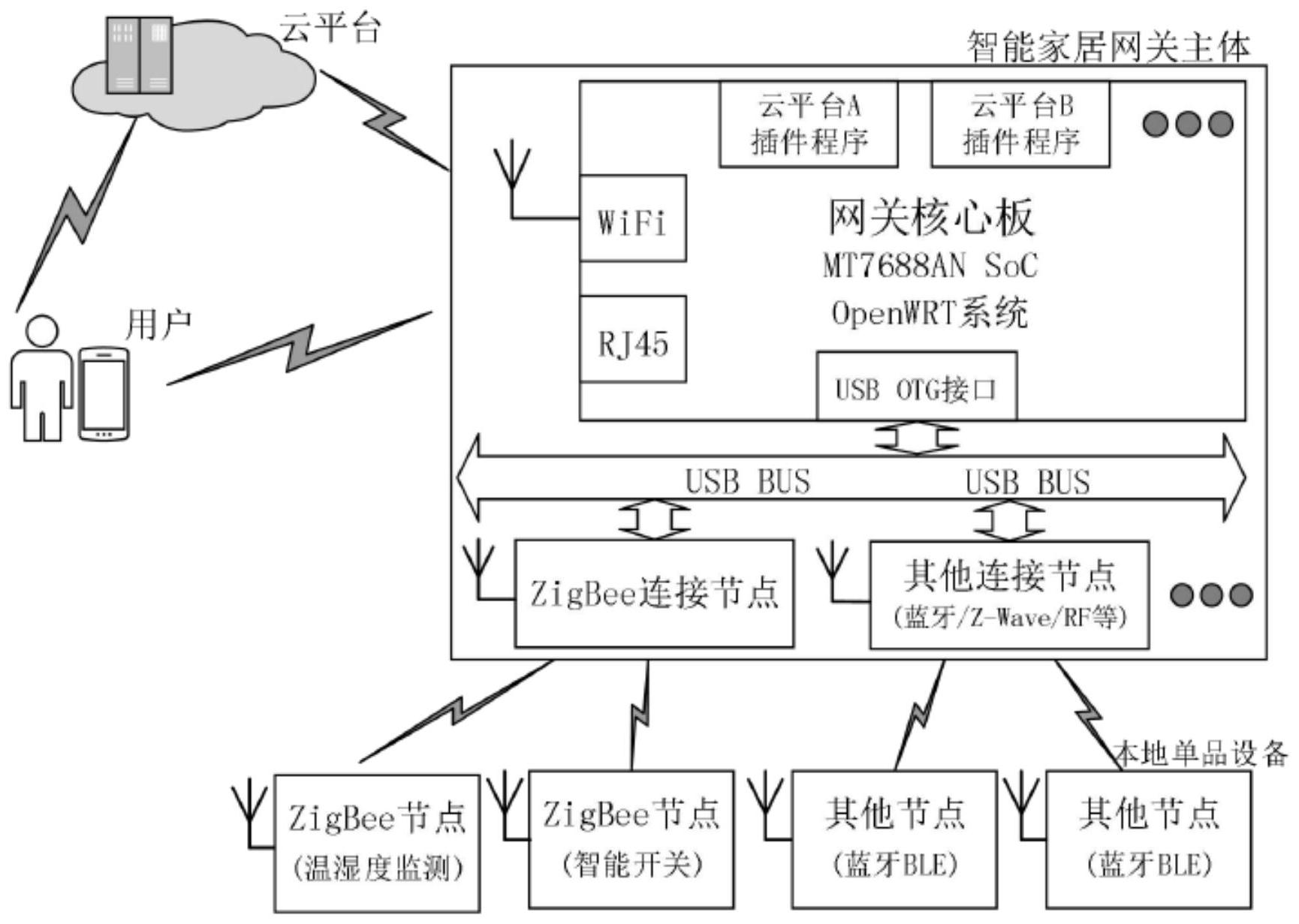 移远通信获得发明专利授权:“被用于无线通信的节点中的方法和装置”