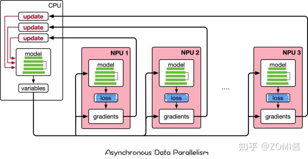杰创智能获得发明专利授权:“分布式训练系统”