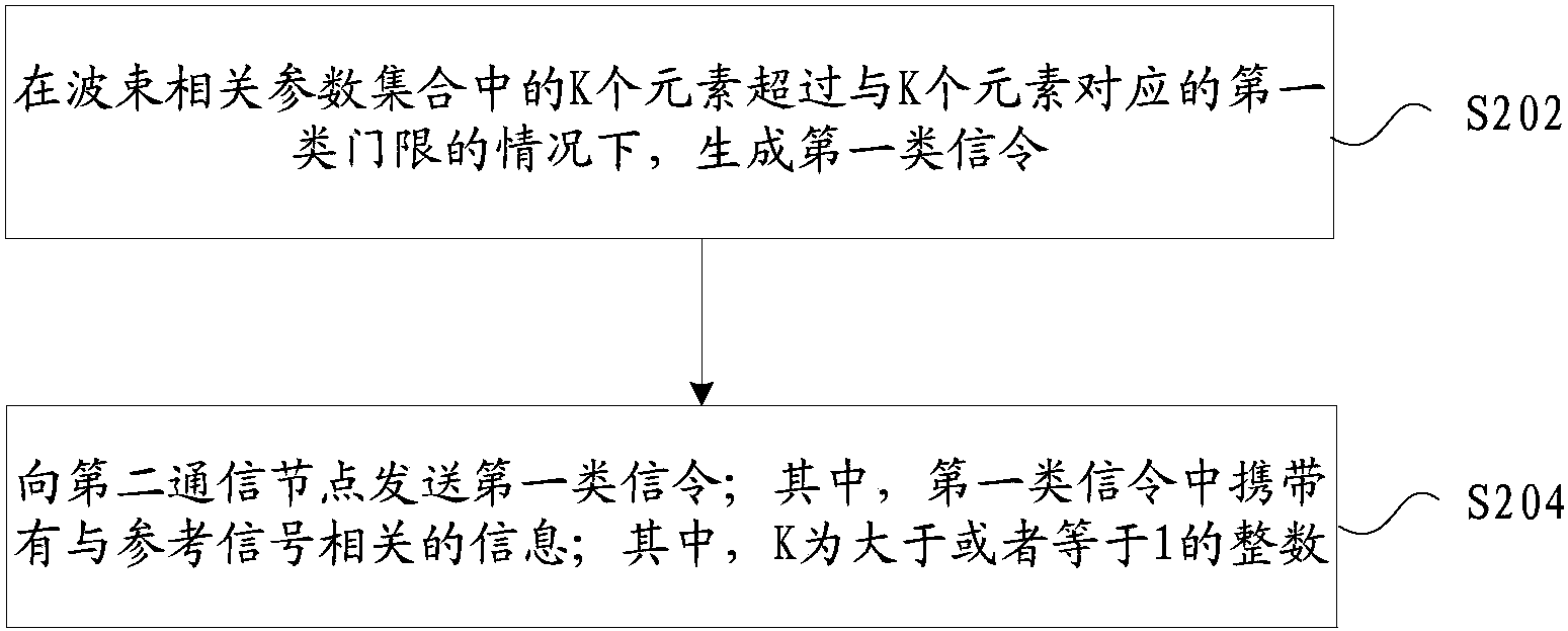 中兴通讯获得发明专利授权：“故障定位的方法、电子设备及存储介质”