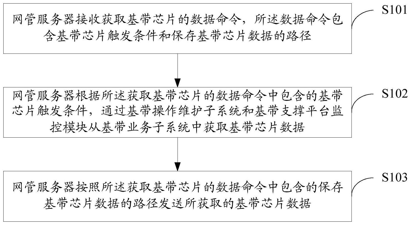 中兴通讯获得发明专利授权：“故障定位的方法、电子设备及存储介质”