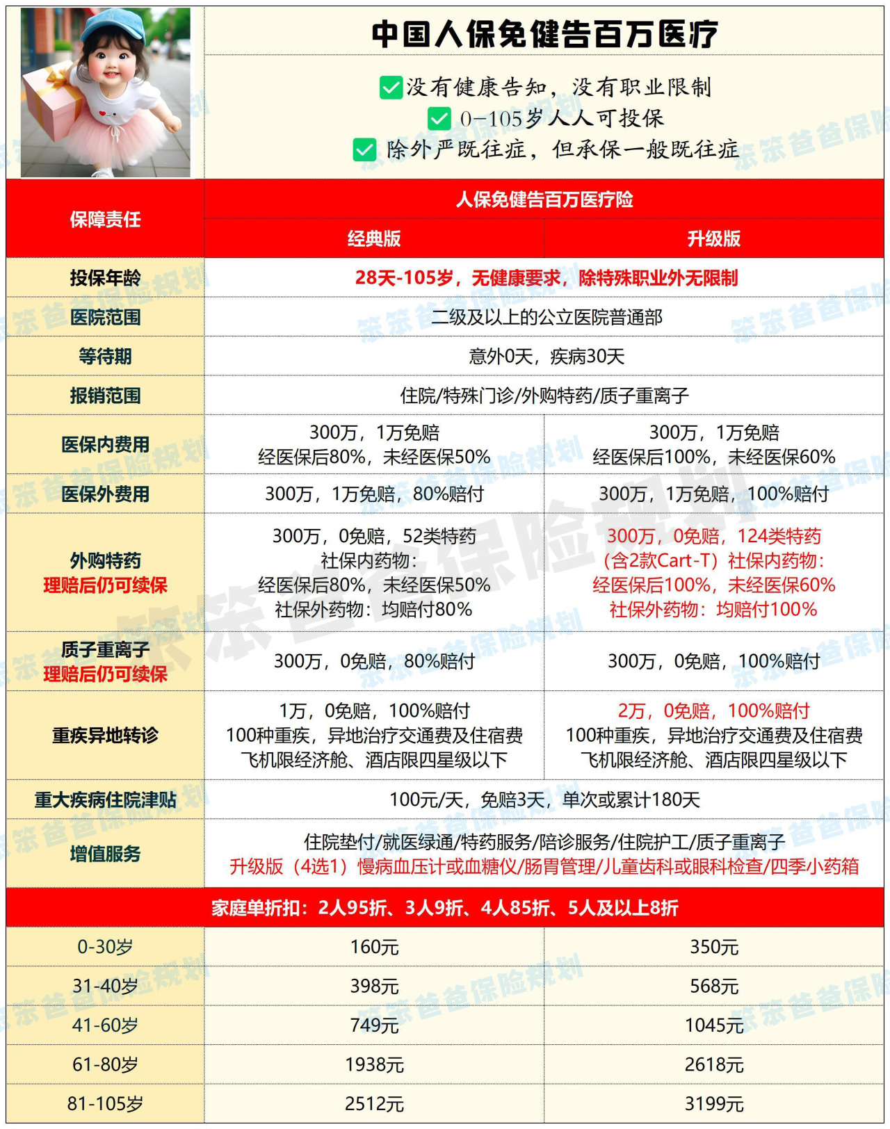 保险有温度,人保有温度_2025年中国食品医疗行业投资蓝皮书:大健康时代的千亿级市场机遇