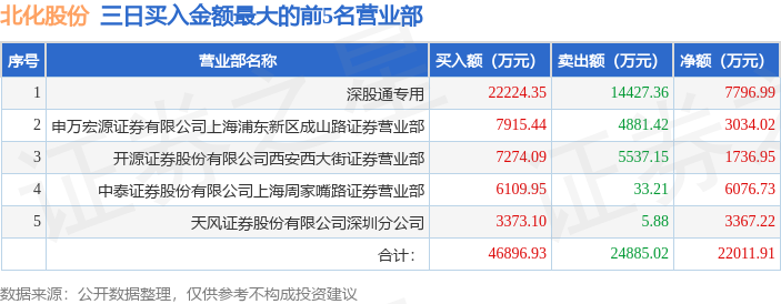 中程退龙虎榜数据(7月18日)