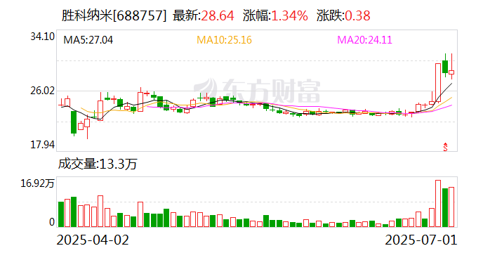 中程退龙虎榜数据(7月18日)