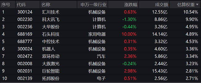 宇树科技，重磅消息！