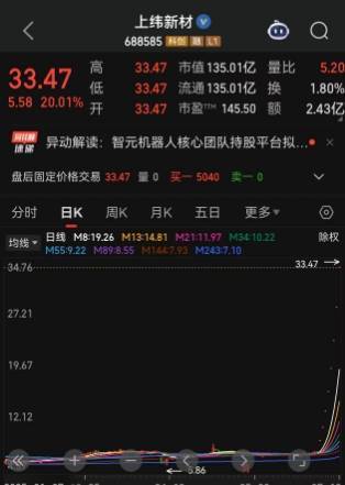 宇树科技，重磅消息！